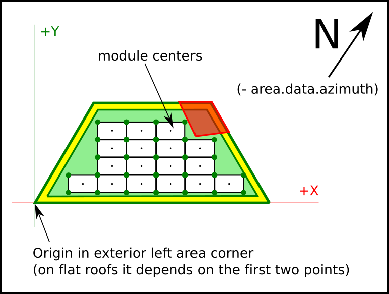 area-coords